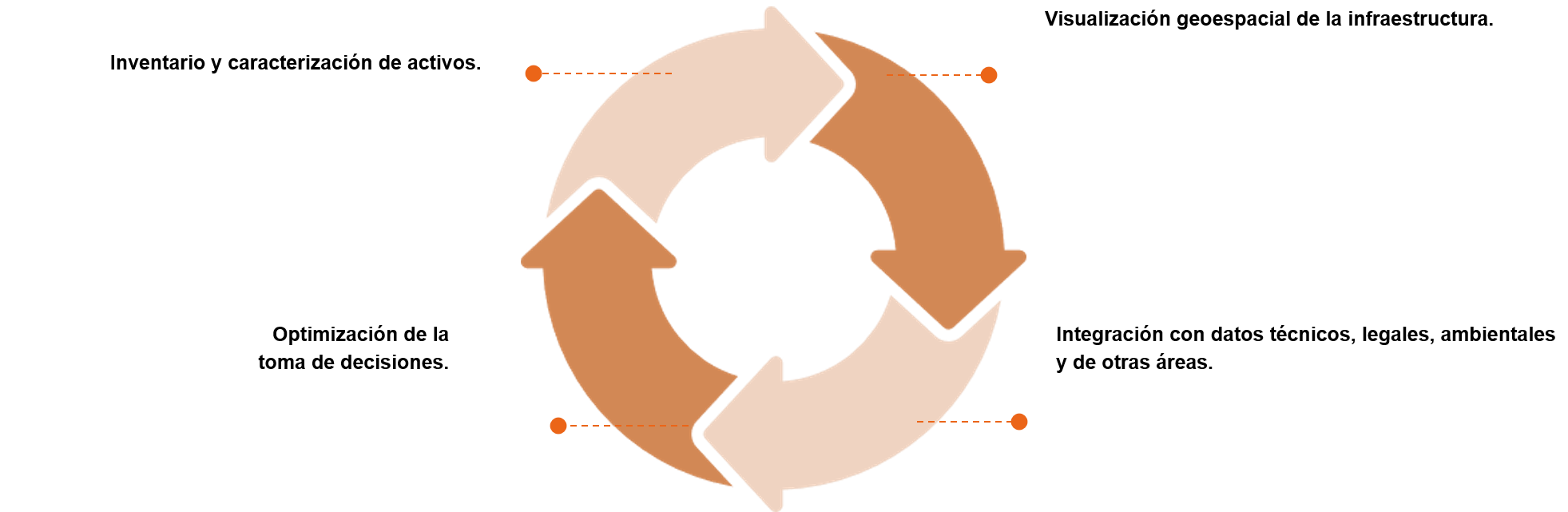 Gestión de activos <br> inmobiliarios