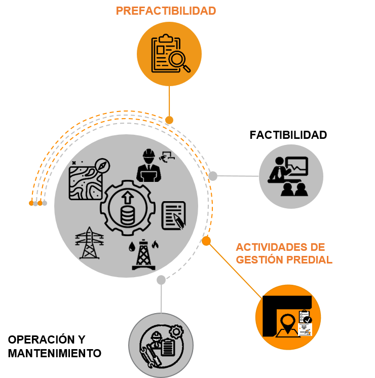 Gestión predial en Diseño y <br> Construcción